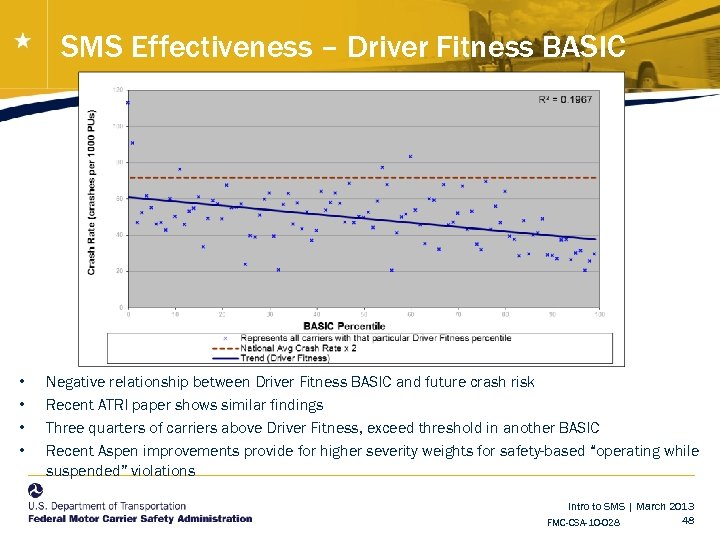 SMS Effectiveness – Driver Fitness BASIC • • Negative relationship between Driver Fitness BASIC