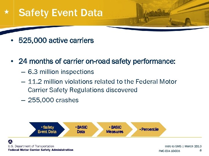 Safety Event Data • 525, 000 active carriers • 24 months of carrier on-road