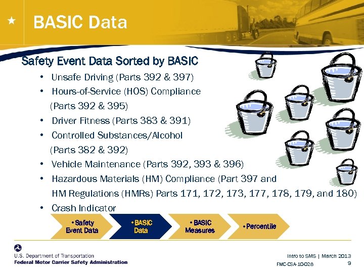 BASIC Data Safety Event Data Sorted by BASIC • Unsafe Driving (Parts 392 &