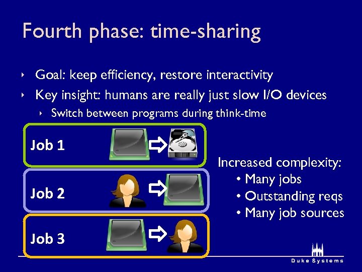 Fourth phase: time-sharing ê Goal: keep efficiency, restore interactivity ê Key insight: humans are