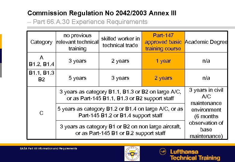 easa type rating amp license endorsement list 20 june 2024