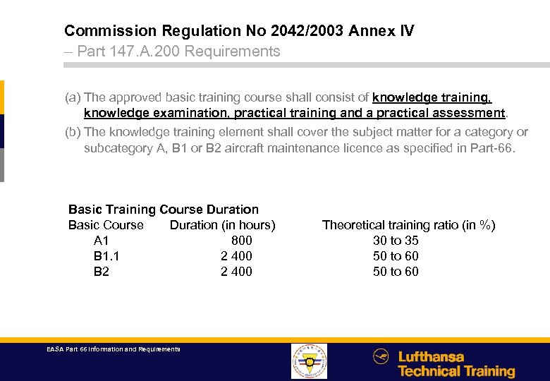 Commission Regulation No 2042/2003 Annex IV – Part 147. A. 200 Requirements (a) The