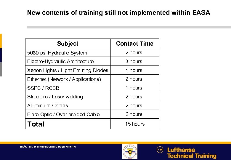 EASA Part 66 Information and Requirements Agenda