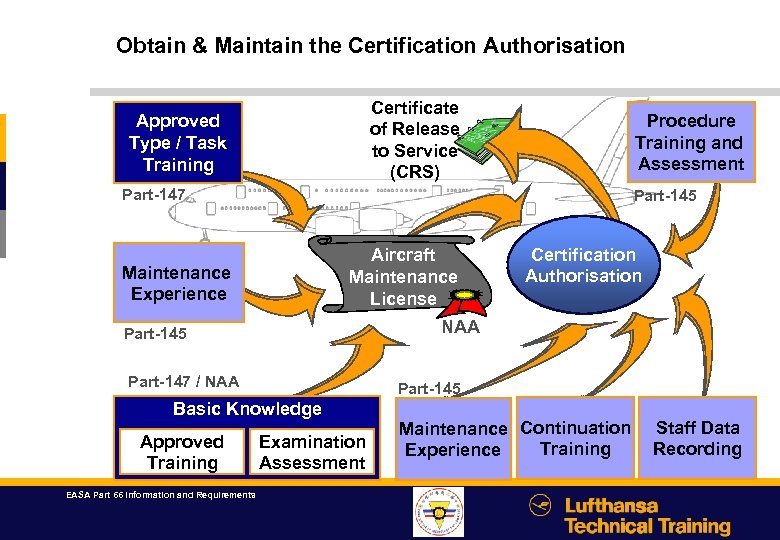 easa-part-66-information-and-requirements-agenda