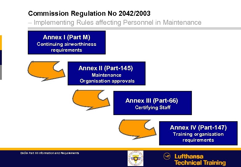 EASA Part 66 Information And Requirements Agenda