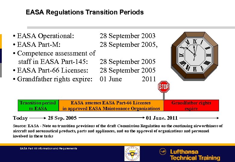 EASA Part 66 Information And Requirements Agenda