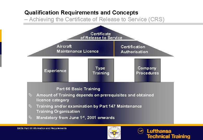 Qualification Requirements and Concepts – Achieving the Certificate of Release to Service (CRS) Certificate