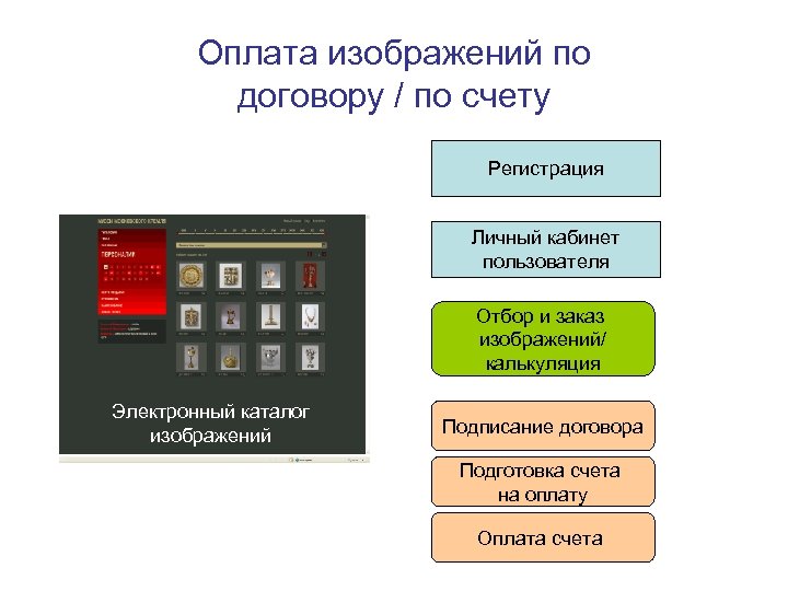 Электронные каталоги в музее. Электронный каталог картинки. Электронный каталог образ. Электронные каталоги в музее техники.