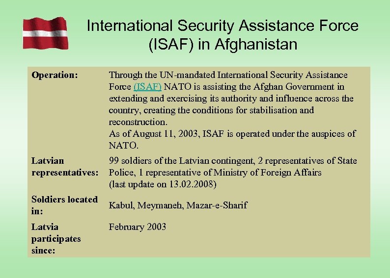 International Security Assistance Force (ISAF) in Afghanistan Operation: Through the UN-mandated International Security Assistance