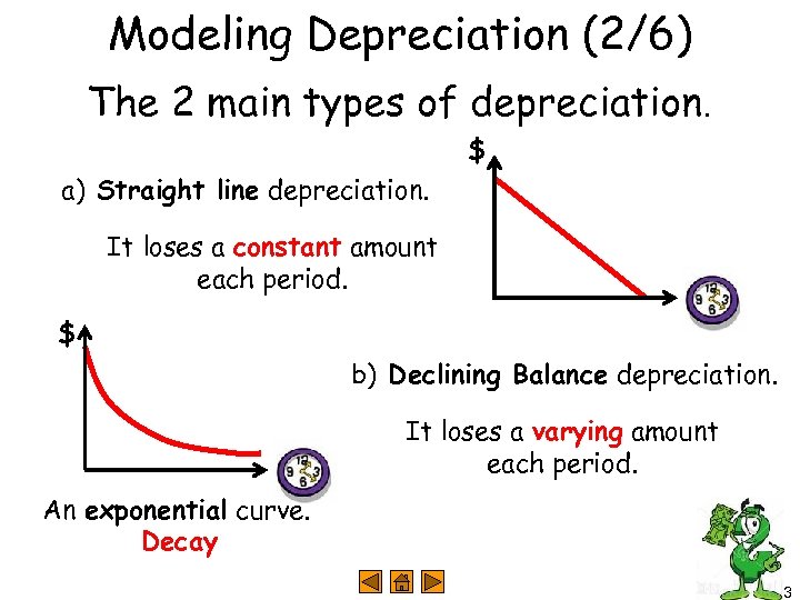 Modeling Depreciation (2/6) The 2 main types of depreciation. $ a) Straight line depreciation.