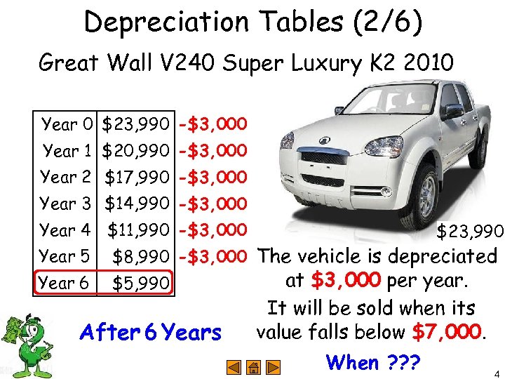 Depreciation Tables (2/6) Great Wall V 240 Super Luxury K 2 2010 Year 0