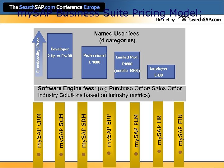 my. SAP Business Suite Pricing Model: Functionality / Price Hosted by Named User fees