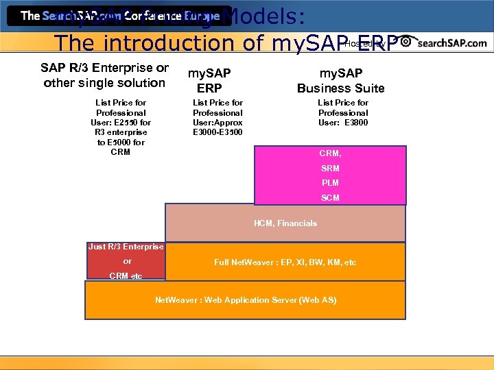 my. SAP Pricing Models: The introduction of my. SAP ERP Hosted by SAP R/3