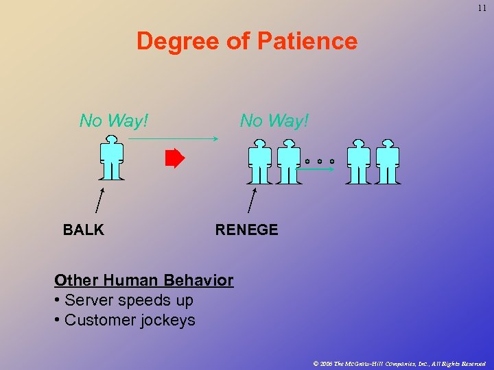 11 Degree of Patience No Way! BALK No Way! RENEGE Other Human Behavior •