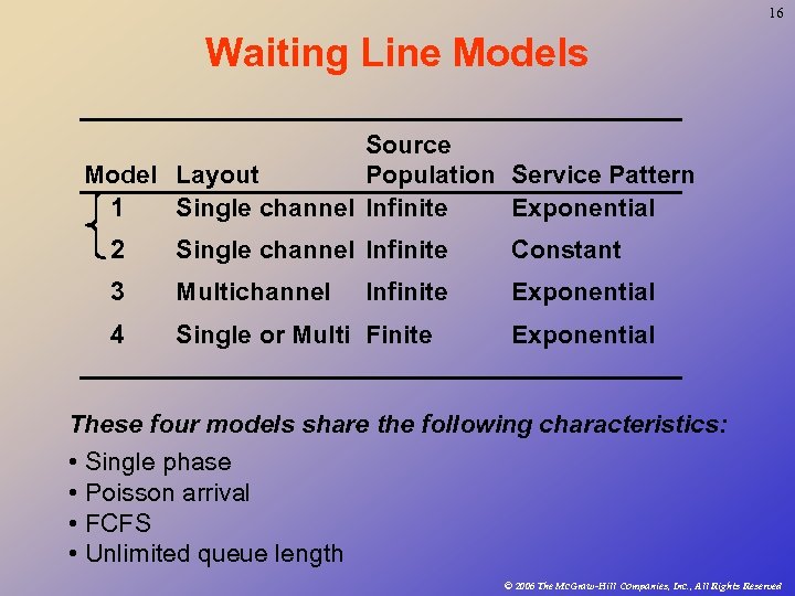 16 Waiting Line Models Source Model Layout Population Service Pattern 1 Single channel Infinite