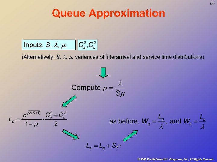 34 Queue Approximation Inputs: S, , , (Alternatively: S, , , variances of interarrival