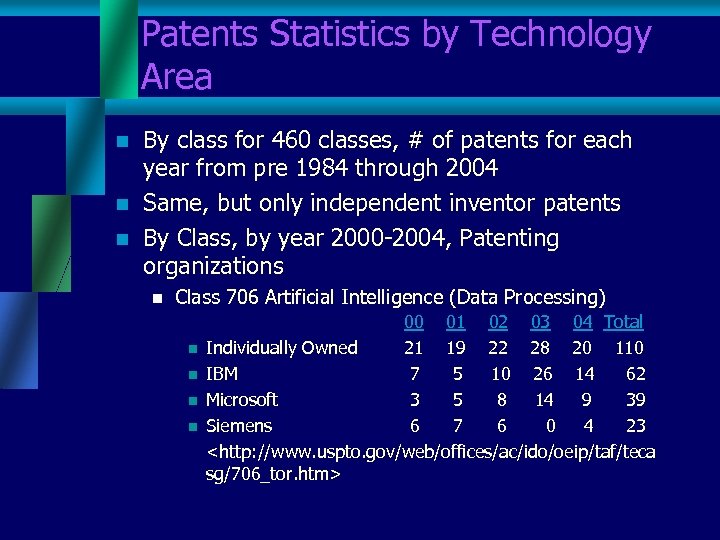 Patents Statistics by Technology Area n n n By class for 460 classes, #