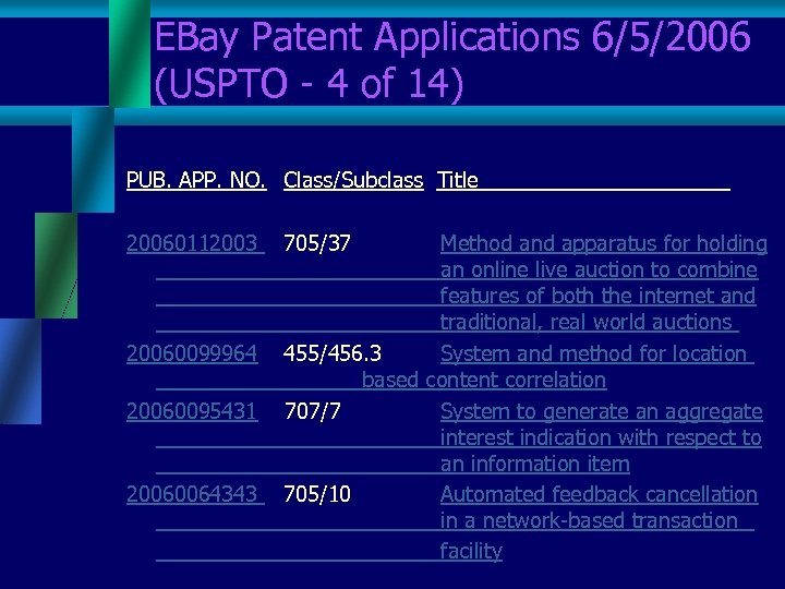 EBay Patent Applications 6/5/2006 (USPTO - 4 of 14) PUB. APP. NO. Class/Subclass Title