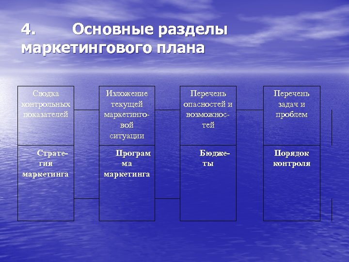 4. Основные разделы маркетингового плана Сводка контрольных показателей Изложение текущей маркетинго вой ситуации Страте