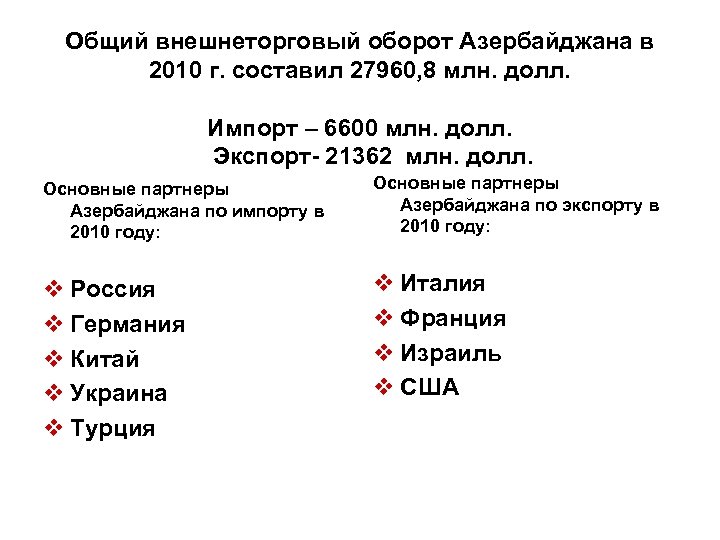 Общий внешнеторговый оборот Азербайджана в 2010 г. составил 27960, 8 млн. долл. Импорт –