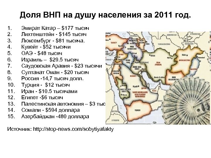 Доля ВНП на душу населения за 2011 год. 1. 2. 3. 4. 5. 6.