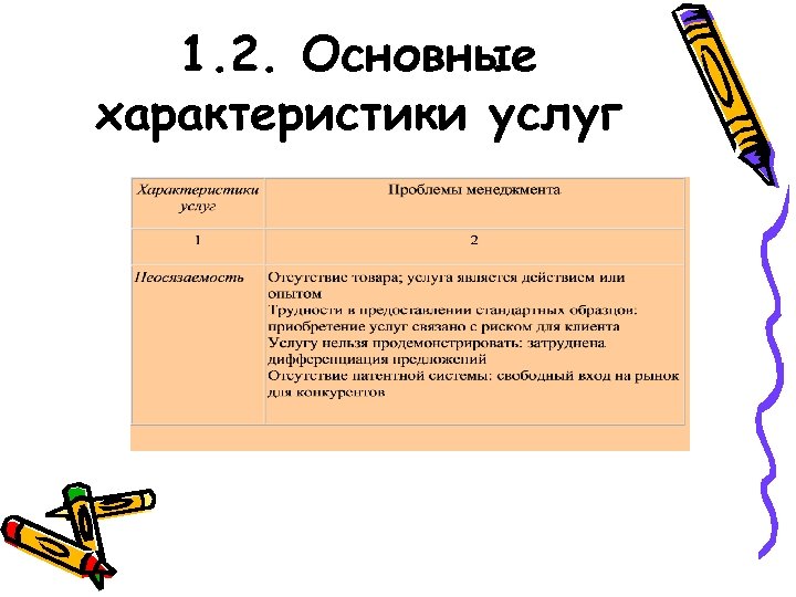 1. 2. Основные характеристики услуг 
