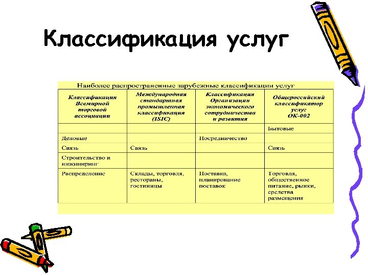 Классификация услуг 