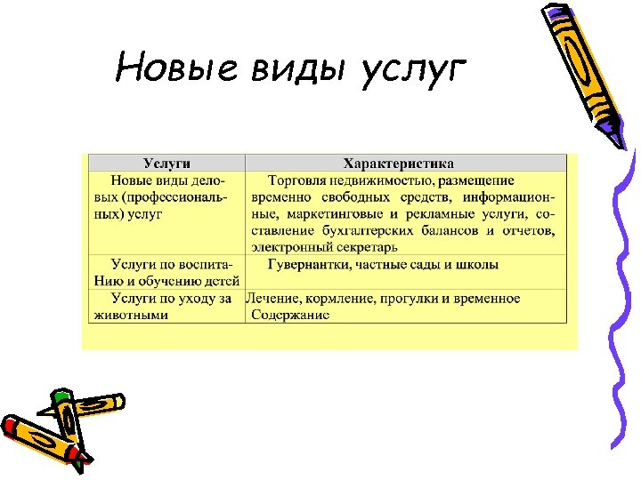 Новые виды услуг 