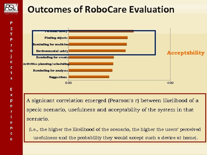 Outcomes of Robo. Care Evaluation P S T P r o j e c