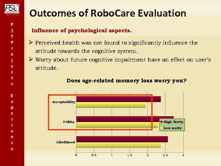 Outcomes of Robo. Care Evaluation P S T P r o j e c