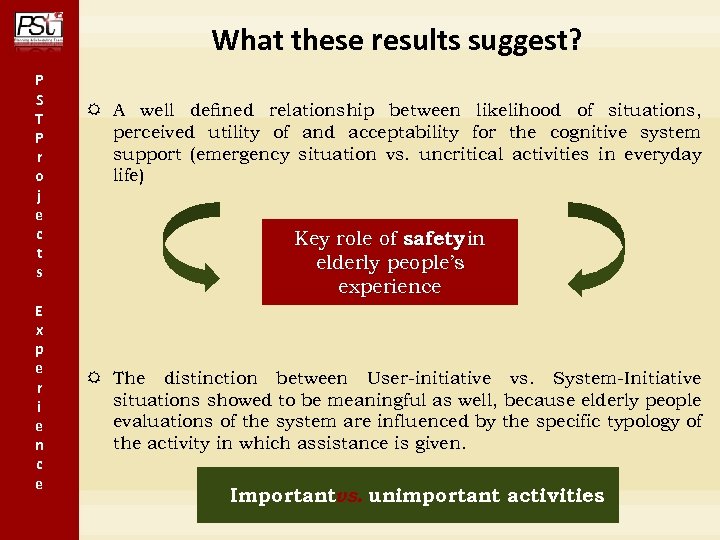 What these results suggest? P S T P r o j e c t