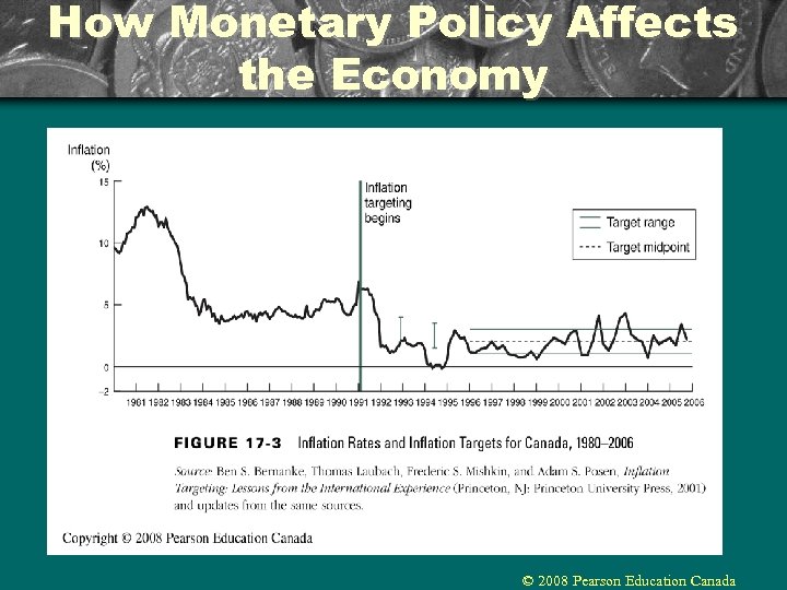 How Monetary Policy Affects the Economy © 2008 Pearson Education Canada 