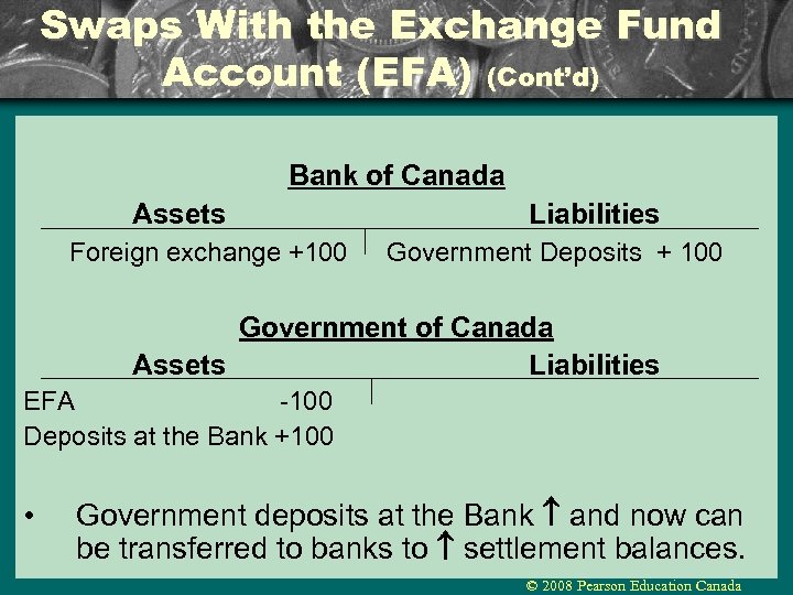 Swaps With the Exchange Fund Account (EFA) (Cont’d) Bank of Canada Assets Foreign exchange
