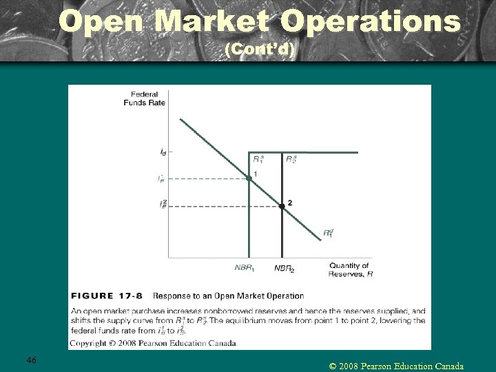 Open Market Operations (Cont’d) 46 © 2008 Pearson Education Canada 