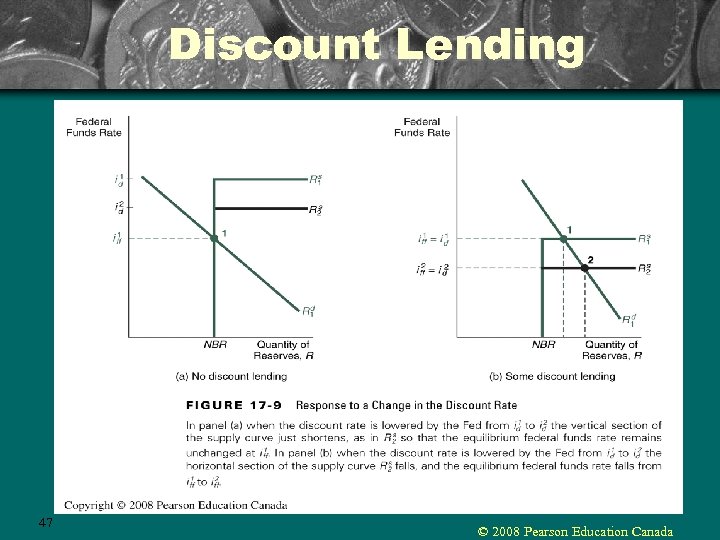 Discount Lending 47 © 2008 Pearson Education Canada 