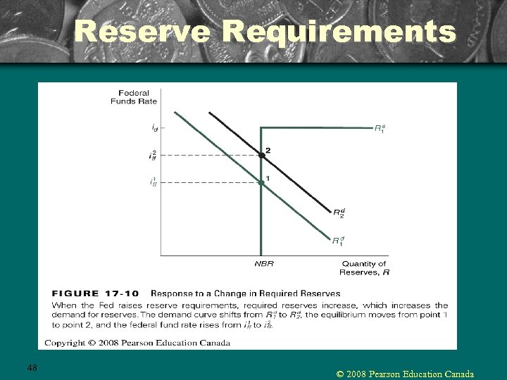 Reserve Requirements 48 © 2008 Pearson Education Canada 