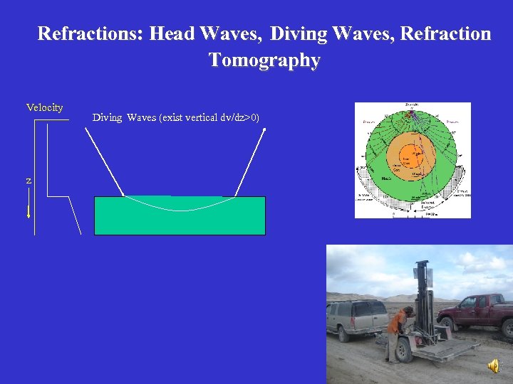 Refractions: Head Waves, Diving Waves, Refraction Tomography Velocity z Diving Waves (exist vertical dv/dz>0)