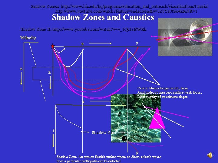 Sahdow Zones: http: //www. iris. edu/hq/programs/education_and_outreach/visualizations/tutorial http: //www. youtube. com/watch? feature=endscreen&v=JZy. Ys 0 t.