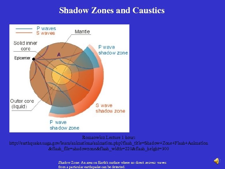 Shadow Zones and Caustics Romaowicz Lecture 1 hour: http: //earthquake. usgs. gov/learn/animations/animation. php? flash_title=Shadow+Zone+Flash+Animation