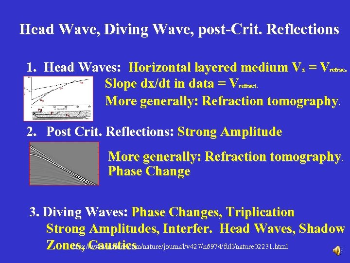 Head Wave, Diving Wave, post-Crit. Reflections 1. Head Waves: Horizontal layered medium Vx =
