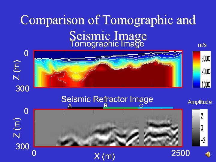 Comparison of Tomographic and Seismic Image Tomographic Image m/s Z (m) 0 300 Seismic