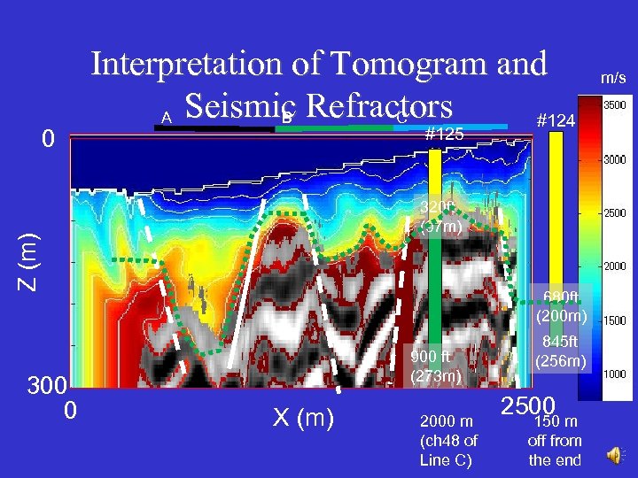 #125 320 ft (97 m) Z (m) 0 Interpretation of Tomogram and A Seismic