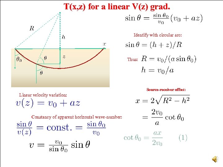 T(x, z) for a linear V(z) grad. Identify with circular arc: Thus: Source-receiver offset: