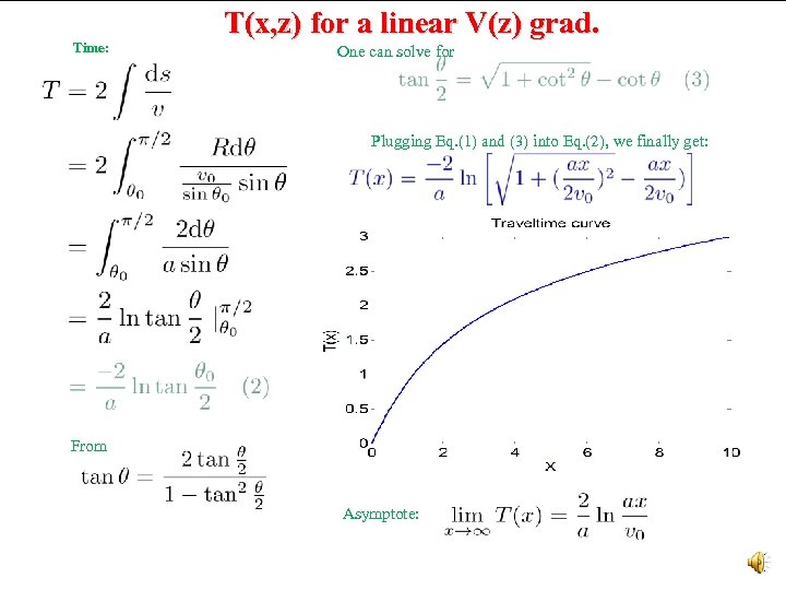 Time: T(x, z) for a linear V(z) grad. One can solve for Plugging Eq.