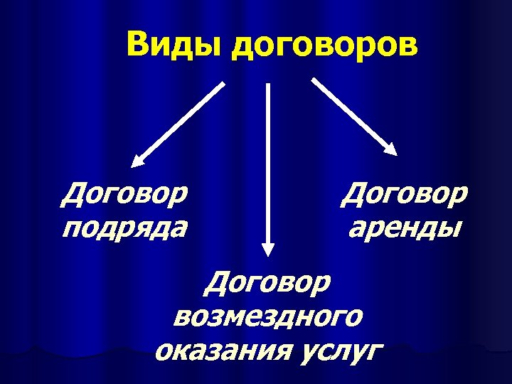 Виды договоров Договор подряда Договор аренды Договор возмездного оказания услуг 