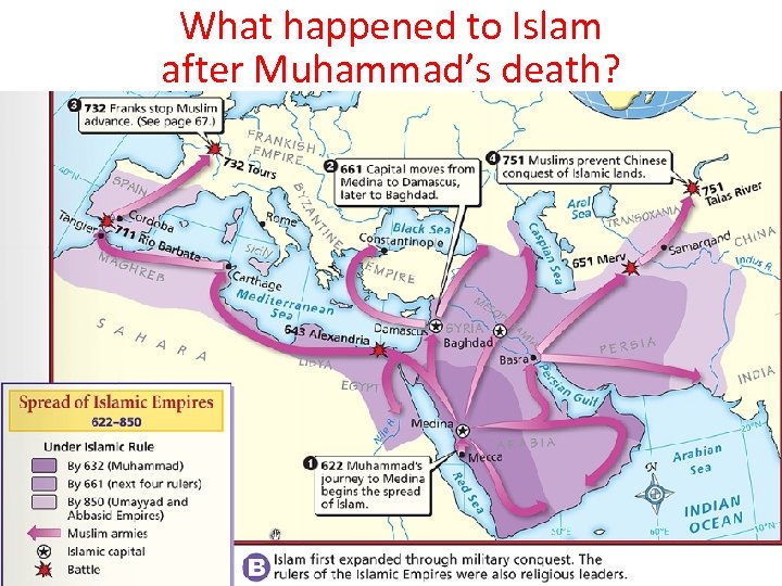 What happened to Islam after Muhammad’s death? 