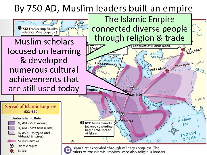 By 750 AD, Muslim leaders built an empire Muslim scholars focused on learning &