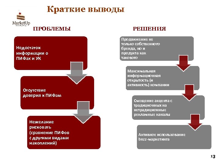 Выводить проблема. Дефицит товара пути решения. Недостаток пищи пути решения. Проблема дефицита информации. Пути решения нехватки товара.