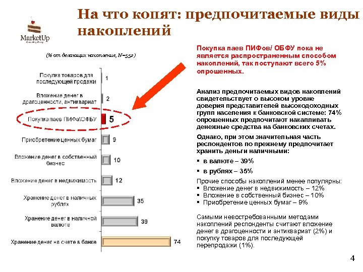 На что копят: предпочитаемые виды накоплений (% от делающих накопления, N=552) Покупка паев ПИФов/