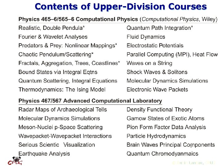 Contents of Upper-Division Courses © Rubin Landau, CPUG 